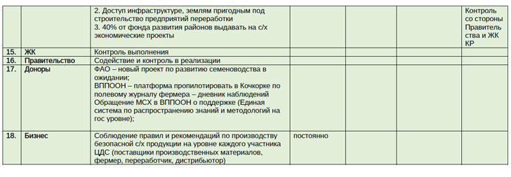 ПУТИ РЕШЕНИЯ ПРОБЛЕМ В СЕКТОРЕ КАРТОФЕЛЕВОДСТВА